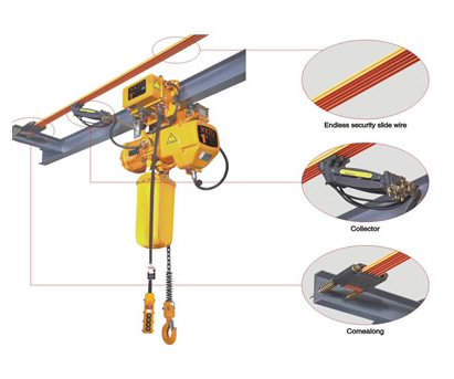 雙速環(huán)鏈電動(dòng)葫蘆